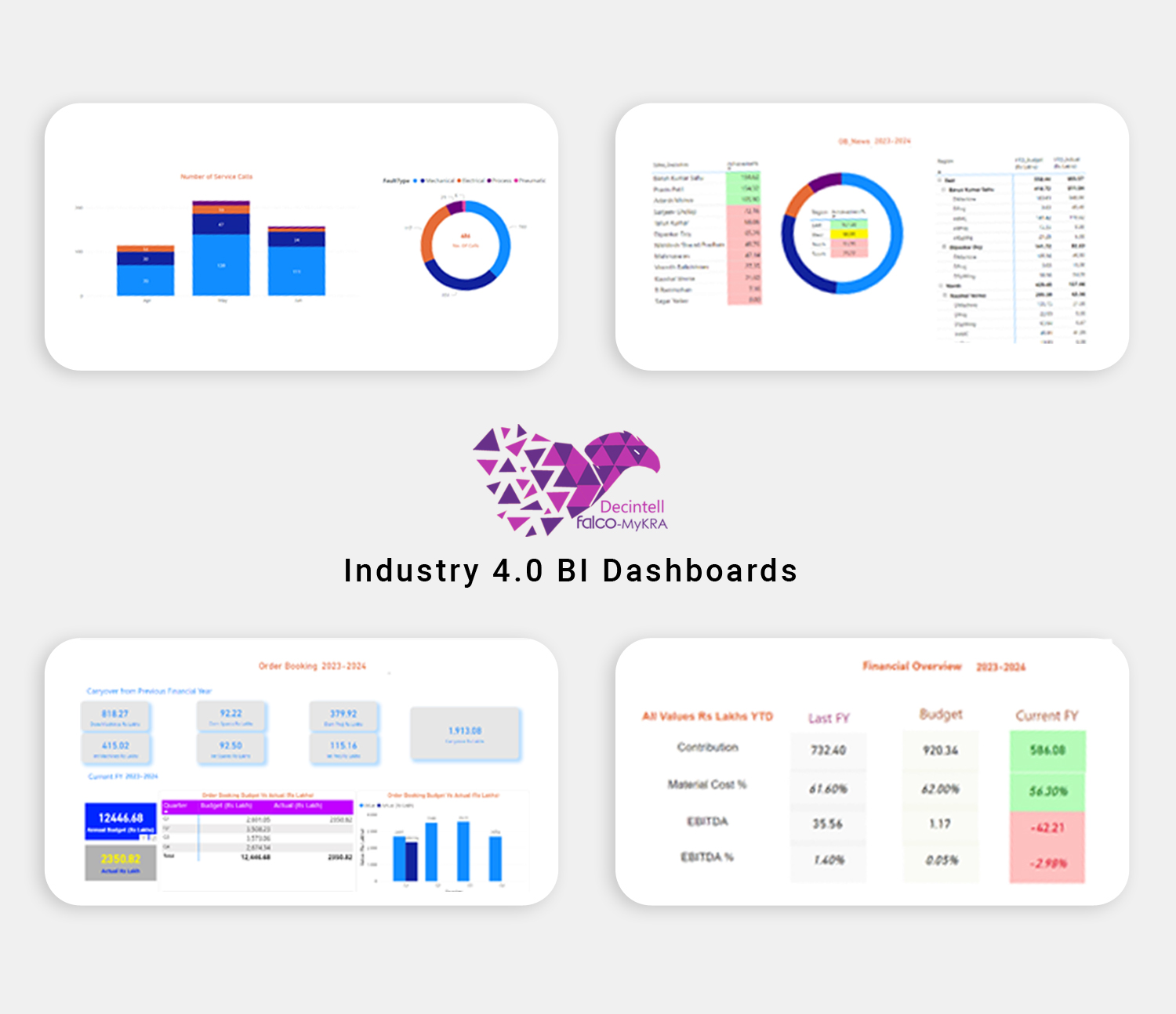 Industry4.0 BI Dashboards